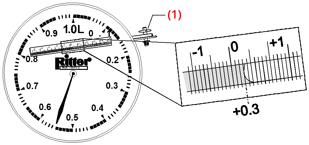 RITTER High-Precision Packing Liquid Level Indicator (HPLI) schematic