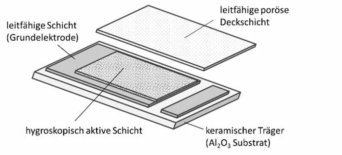 Capteur d'humidité 1 Humidity Sensor schematic illustration